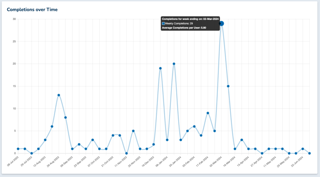 ImpactDashboard_5